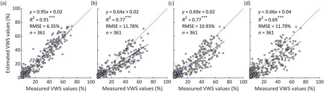 利用卷積神經(jīng)網(wǎng)絡從原位冠層圖像和光譜評估棉花黃萎病的嚴重程度