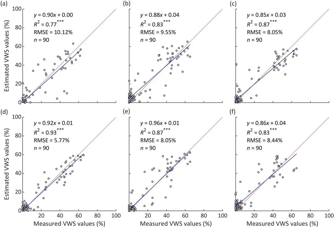 利用卷積神經(jīng)網(wǎng)絡從原位冠層圖像和光譜評估棉花黃萎病的嚴重程度