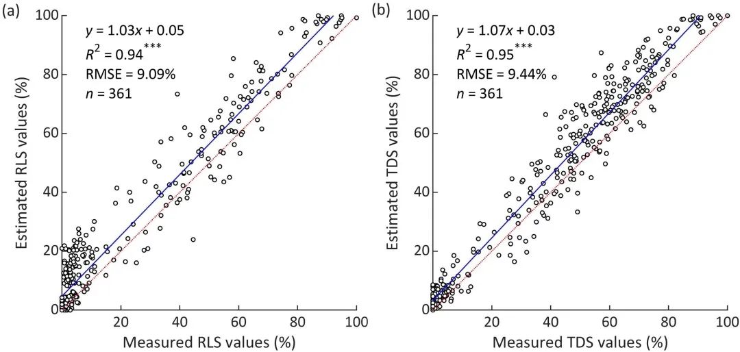 利用卷積神經(jīng)網(wǎng)絡從原位冠層圖像和光譜評估棉花黃萎病的嚴重程度