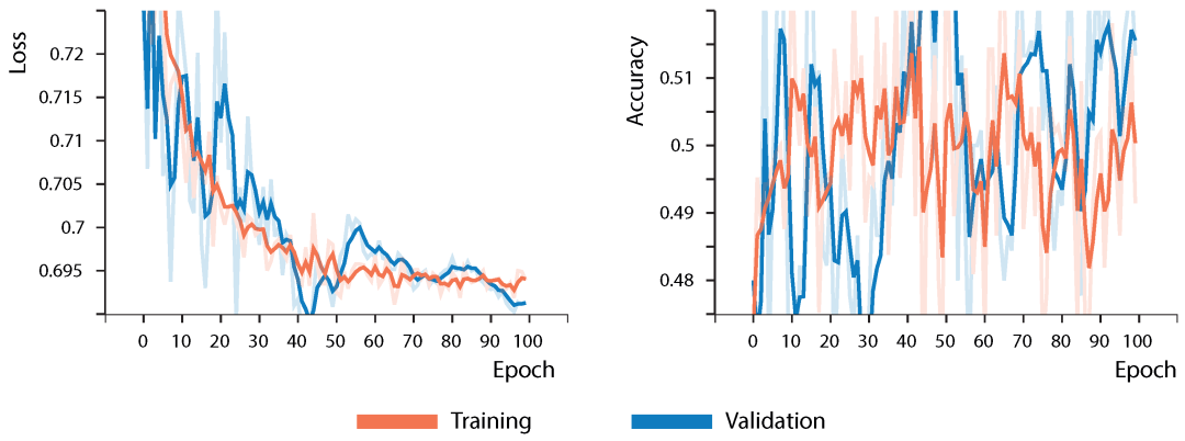 基于植物-冠層模型的亞馬遜棕櫚果實(shí)成熟度航空識(shí)別