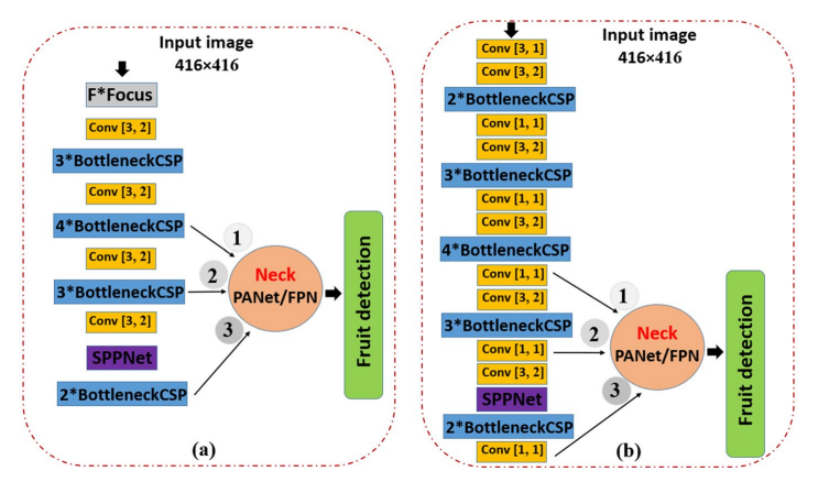 基于改進(jìn)的YOLO系列算法的溫室葫蘆科果實(shí)實(shí)時(shí)檢測