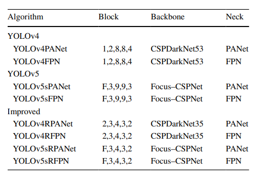 基于改進(jìn)的YOLO系列算法的溫室葫蘆科果實(shí)實(shí)時(shí)檢測
