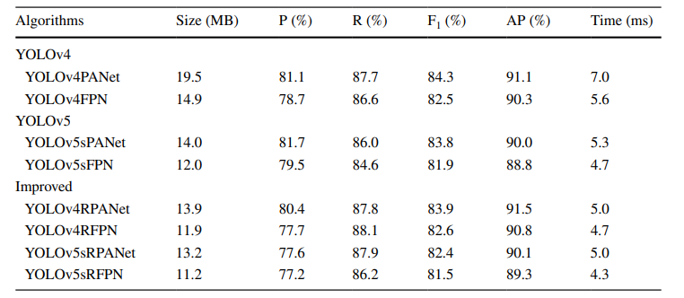 基于改進(jìn)的YOLO系列算法的溫室葫蘆科果實(shí)實(shí)時(shí)檢測